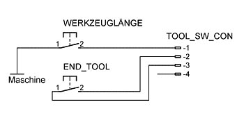 Werkzeuglängen Sensor 
